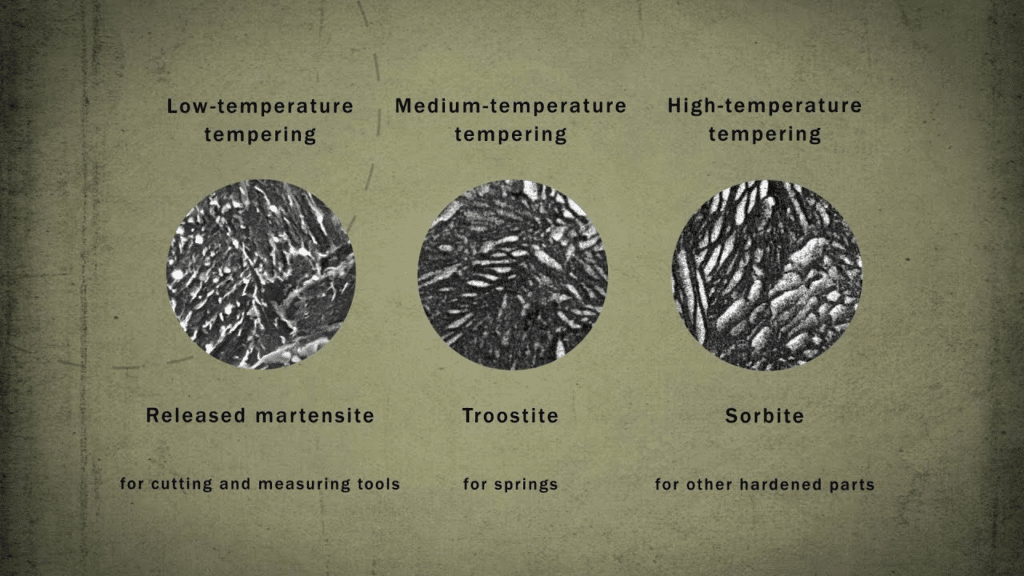 Mold steel microstructure after low, medium, and high temperature tempering showing martensite, troostite, and sorbite formation