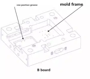 Mold frame B board diagram showing row position groove and alignment reference for tolerance control