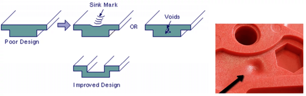 Injection mold design tolerance issues causing sink marks and internal voids in molded parts