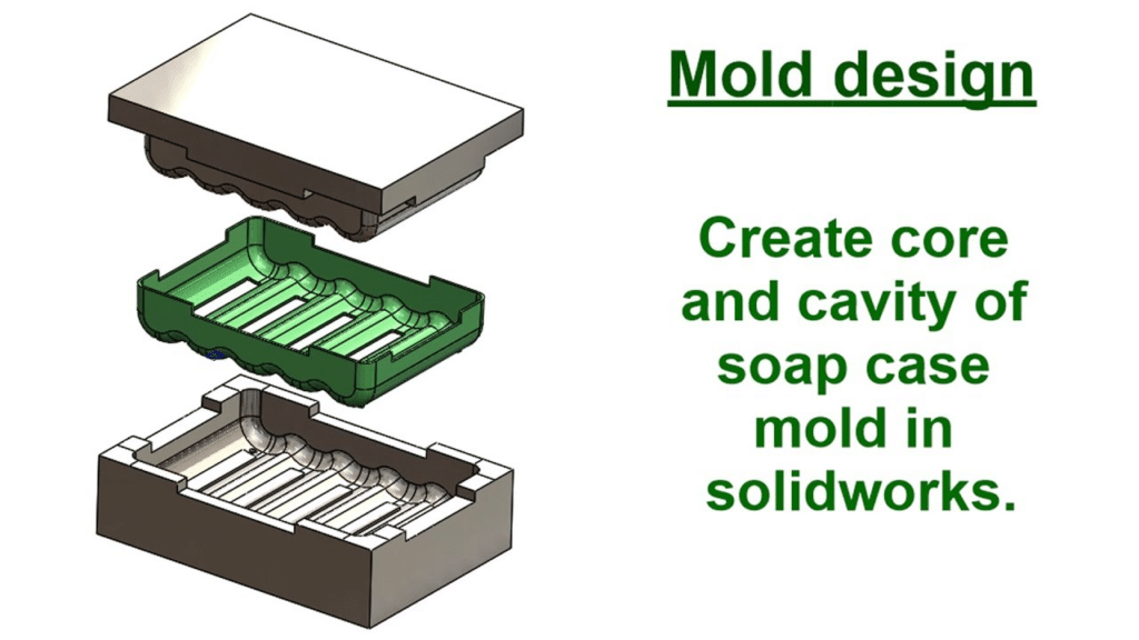 Core and cavity mold design in SolidWorks showing how mold structure affects tooling lead time