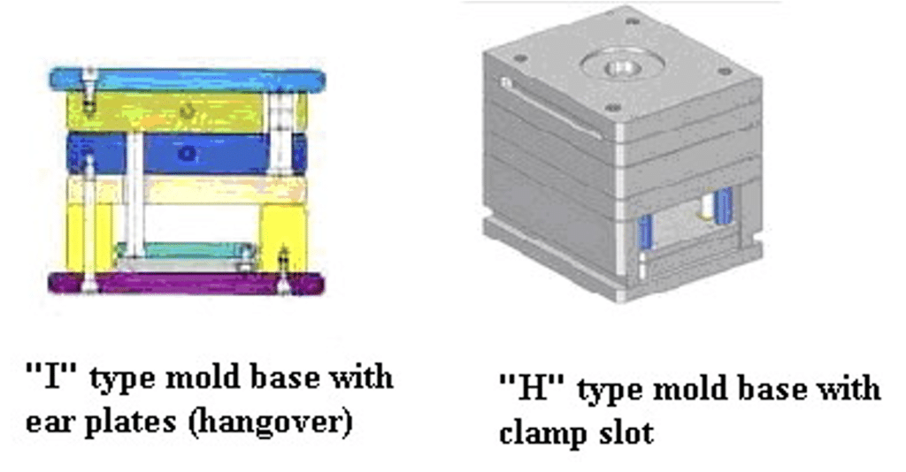 Comparison of I-type and H-type injection mold bases showing different mounting structures and their influence on mold stability and performance