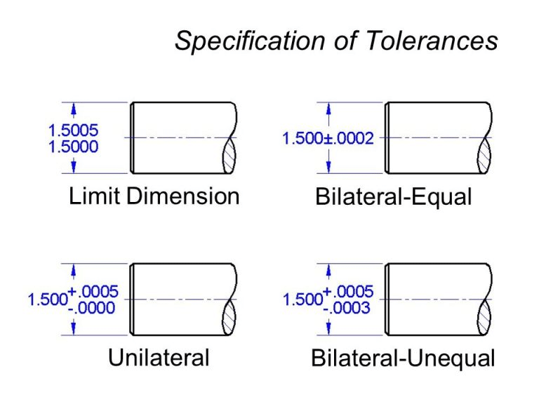 Tolerance specification methods diagram showing limit dimension, bilateral equal, unilateral, and bilateral unequal tolerances
