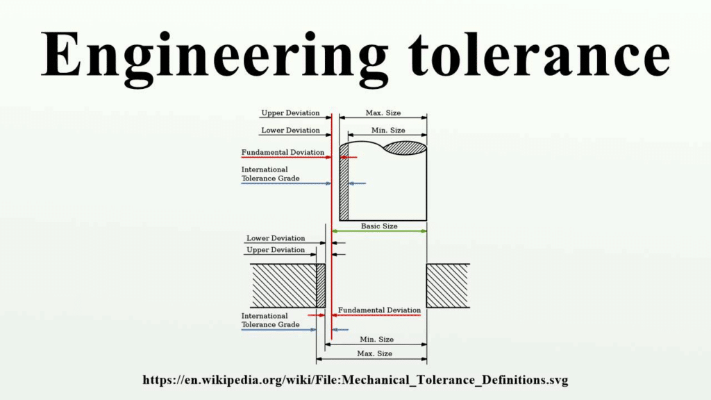 Engineering tolerance diagram illustrating upper and lower deviation, basic size, tolerance zone, and international tolerance grades used in precision mold engineering